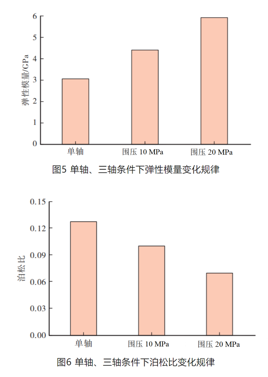 图 5和6.png